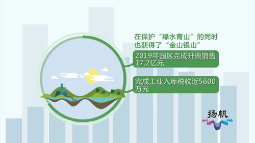 邗江環保科技產業園 年“吃掉”140萬噸垃圾，打造綠色發展新標桿